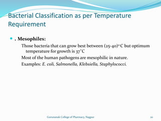  . Mesophiles:
Those bacteria that can grow best between (25-40)o C but optimum
temperature for growth is 37˚̊C
Most of the human pathogens are mesophilic in nature.
Examples: E. coli, Salmonella, Klebsiella, Staphylococci.
Bacterial Classification as per Temperature
Requirement
20
Gurunanak College of Pharmacy, Nagpur
 