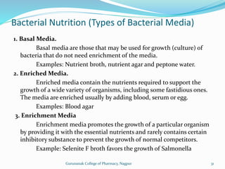 1. Basal Media.
Basal media are those that may be used for growth (culture) of
bacteria that do not need enrichment of the media.
Examples: Nutrient broth, nutrient agar and peptone water.
2. Enriched Media.
Enriched media contain the nutrients required to support the
growth of a wide variety of organisms, including some fastidious ones.
The media are enriched usually by adding blood, serum or egg.
Examples: Blood agar
3. Enrichment Media
Enrichment media promotes the growth of a particular organism
by providing it with the essential nutrients and rarely contains certain
inhibitory substance to prevent the growth of normal competitors.
Example: Selenite F broth favors the growth of Salmonella
Bacterial Nutrition (Types of Bacterial Media)
31
Gurunanak College of Pharmacy, Nagpur
 