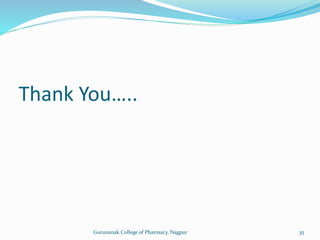 Thank You…..
Gurunanak College of Pharmacy, Nagpur 35
 