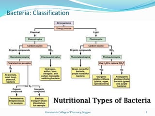 Bacteria: Classification
8
Gurunanak College of Pharmacy, Nagpur
 
