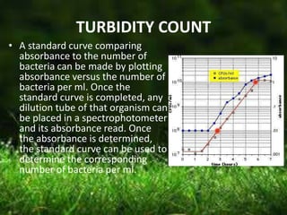 TURBIDITY COUNT
• A standard curve comparing
absorbance to the number of
bacteria can be made by plotting
absorbance versus the number of
bacteria per ml. Once the
standard curve is completed, any
dilution tube of that organism can
be placed in a spectrophotometer
and its absorbance read. Once
the absorbance is determined,
the standard curve can be used to
determine the corresponding
number of bacteria per ml.
 
