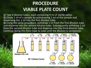 PROCEDURE
VIABLE PLATE COUNT
1) Take 6 dilution tubes, each containing 9 ml of sterile saline.
2) Dilute 1 ml of a sample by withdrawing 1 ml of the sample and
dispensing this 1 ml into the first dilution tube.
3) Using the same procedure, withdraw 1 ml from the first dilution tube
and dispense into the second dilution tube. Subsequently withdraw 1 ml
from the second dilution tube and dispense into the third dilution tube.
Continue doing this from tube to tube until the dilution is completed.
 