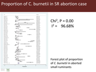 Bacterial causes of small ruminant abortion: A systematic review and meta-analysis