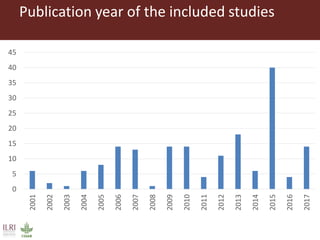 Bacterial causes of small ruminant abortion: A systematic review and meta-analysis