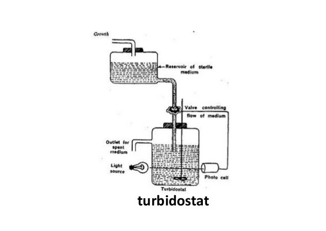 Chemostat and turbidostat ppt presentation
