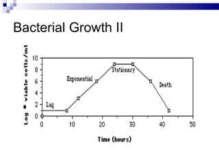 Bacterial Growth II 
