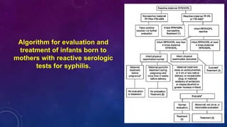 Algorithm for evaluation and
treatment of infants born to
mothers with reactive serologic
tests for syphilis.
 