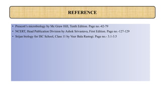 • Prescott’s microbiology by Mc Graw Hill, Tenth Edition. Page no.-42-79
• NCERT, Head Publication Division by Ashok Srivastava, First Edition. Page no.-127-129
• Srijan biology for ISC School, Class 11 by Veer Bala Rastogi. Page no.- 3.1-3.5
REFERENCE
 