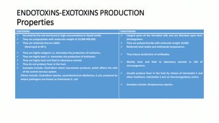 ENDOTOXINS-EXOTOXINS PRODUCTION
Properties
EXOTOXINS ENDOTOXINS
 Secreted by live cell and found in high concentrations in liquid media.
 They are polypeptides with molecular weight of 10,000-900,000.
 They are relatively thermo-labile
(destroyed at 60oc)
 They are highly antigenic i.e. stimulates the production of antitoxins.
 They are highly toxic i.e. stimulates the production of antitoxins.
 They are highly toxic and fatal to laboratory animals.
 They do not produce fever in the host.
 Examples include: Clostridium tetani neurotoxins producer, which affects the cells
of the central nervous system.
Others Include; Clostridium species, corynebacterium diptheriae, E.coli, produced by
enteric pathogens are known as Enterotoxic E. coli
 Integral parts of the microbial cells and are liberated upon their
disintegration.
 They are polysaccharide with molecular weight 10,000.
 Relatively heat-stable and withstands temperature.
 They induce production of antibodies.
 Weakly toxic and fatal to laboratory animals in 100 of
microorganisms.
 Usually produce fever in the host by release of interleukin-1 and
other mediators. Interleukin-1 acts on thermoregulatory centre.
 Examples include: Streptococcus species.
 