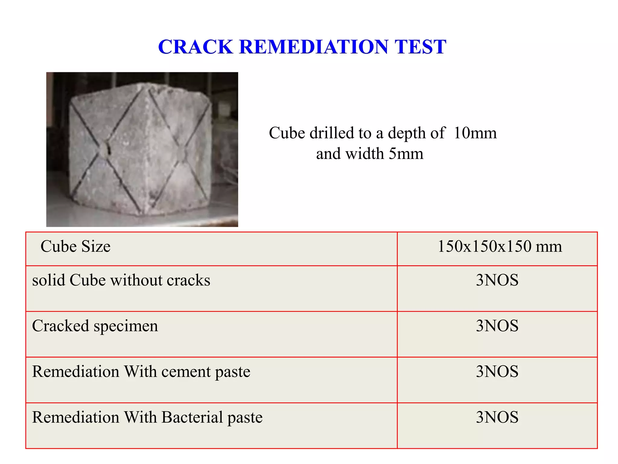 BACTERIAL CONCRETE ppt.pptx