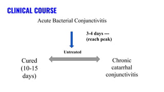 CLINICAL COURSE
Acute Bacterial Conjunctivitis
3-4 days ---
(reach peak)
Cured
(10-15
days)
Chronic
catarrhal
conjunctivitis
Untreated
 