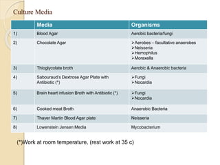 Culture Media
Media Organisms
1) Blood Agar Aerobic bacteria/fungi
2) Chocolate Agar Aerobes – facultative anaerobes
Neisseria
Hemophilus
Moraxella
3) Thioglycolate broth Aerobic & Anaerobic bacteria
4) Sabouraud’s Dextrose Agar Plate with
Antibiotic (*)
Fungi
Nocardia
5) Brain heart infusion Broth with Antibiotic (*) Fungi
Nocardia
6) Cooked meat Broth Anaerobic Bacteria
7) Thayer Martin Blood Agar plate Neisseria
8) Lowenstein Jensen Media Mycobacterium
(*)Work at room temperature, (rest work at 35 c)
 