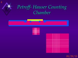 4
08/28/18
Petroff- Hauser CountingPetroff- Hauser Counting
ChamberChamber
 