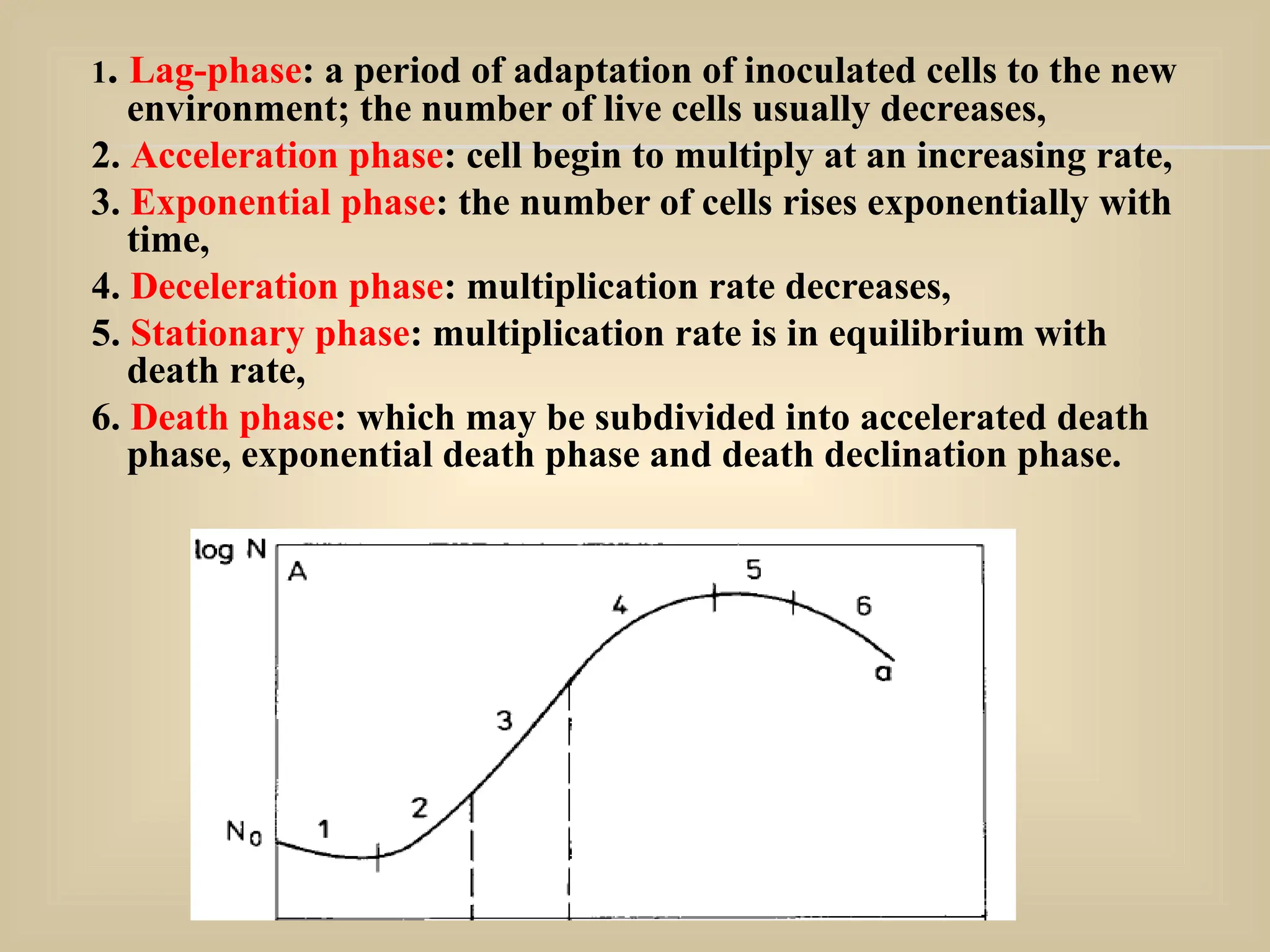 1. Lag-phase: a period of adaptation of inoculated cells to the new
environment; the number of live cells usually decreases,
2. Acceleration phase: cell begin to multiply at an increasing rate,
3. Exponential phase: the number of cells rises exponentially with
time,
4. Deceleration phase: multiplication rate decreases,
5. Stationary phase: multiplication rate is in equilibrium with
death rate,
6. Death phase: which may be subdivided into accelerated death
phase, exponential death phase and death declination phase.
 