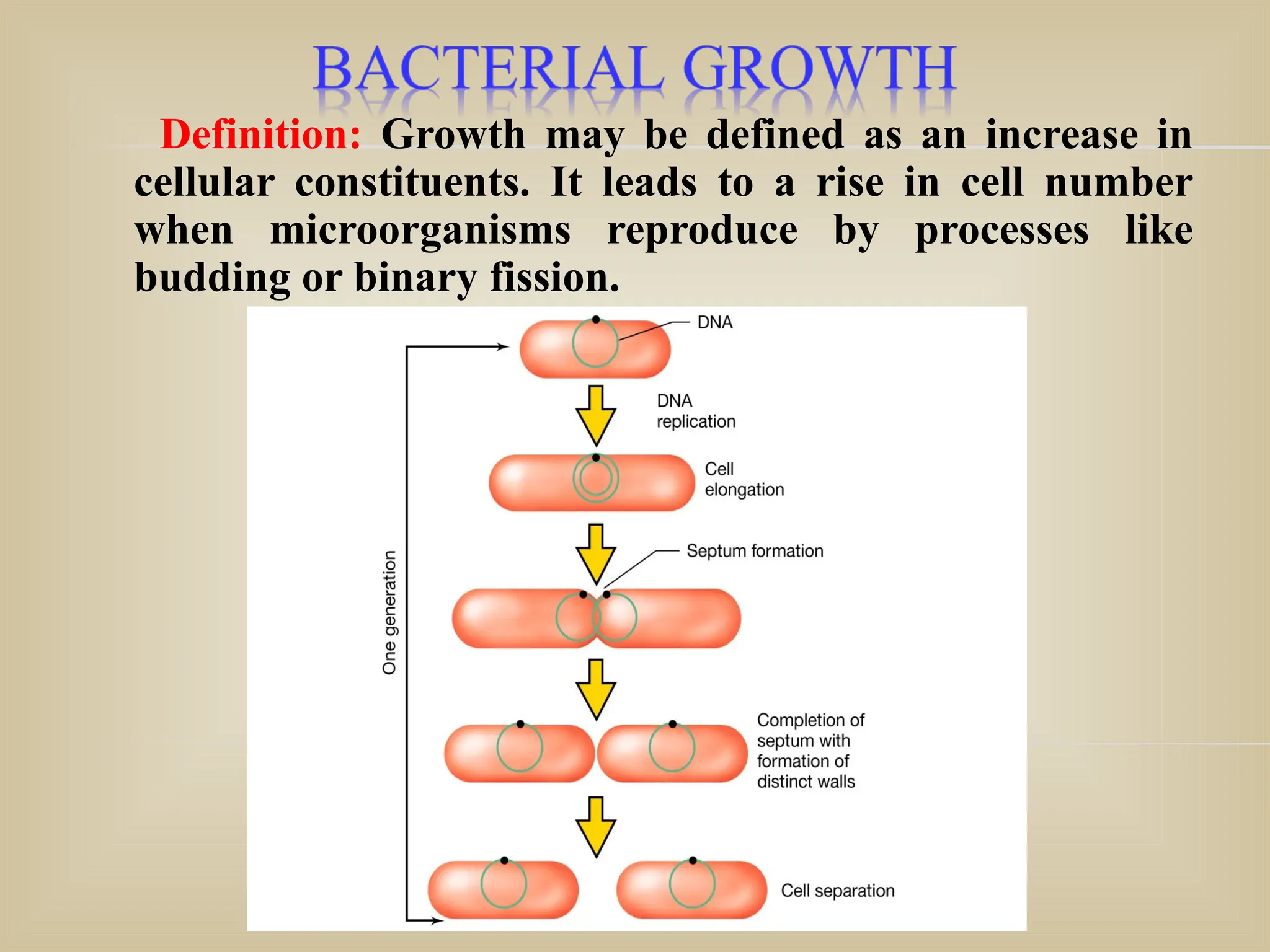 Definition: Growth may be defined as an increase in
cellular constituents. It leads to a rise in cell number
when microorganisms reproduce by processes like
budding or binary fission.
 