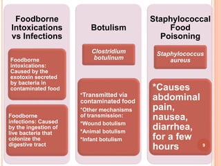 Bacterial diseases | PPTX