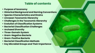 Purpose of taxonomy
Historical Background and Naming Conventions
Species Characteristics and Strains
Linnaean Taxonomic Hierarchy
Challenges in the Taxonomic Hierarchy
Evolution of Classification Systems
Bacterial Classification Challenges
Archaeal Diversity
Three-Domain System
Gram-Negative Bacteria
Gram-Positive Bacteria
Bacterial Classification Methods
Key Microbial Groups and Their Importance
Table of contents
 