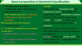 Base Composition in Bacterial Classification
Organisms can be grouped by
comparing the relative percentages of
bases in their DNA.
DNA contains four bases: A (adenine),
T (thymine), G (guanine), and C
(cytosine).
Base pairing occurs only between:
A and T / G and C
G—C content is calculated as a percentage
of total DNA :
If DNA is 60% G—C, then it is 40% A—
T.
G—C content in bacteria varies from
23% to 75%.
Example :
Studies show that Clostridium tetani and
Staphylococcus aureus have similar DNA
compositions, while Pseudomonas aeruginosa
has a very different DNA composition.
C. tetani and S. aureus are likely more
closely related to each other than to P.
aeruginosa.
Similar G—C content does not confirm
close relationships, as sequence differences
may still exist.
Example: Humans and Bacillus subtilis have
nearly identical G—C percentages but are
not closely related.
 