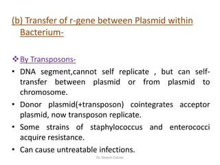 (b) Transfer of r-gene between Plasmid within
Bacterium-
By Transposons-
• DNA segment,cannot self replicate , but can self-
transfer between plasmid or from plasmid to
chromosome.
• Donor plasmid(+transposon) cointegrates acceptor
plasmid, now transposon replicate.
• Some strains of staphylococcus and enterococci
acquire resistance.
• Can cause untreatable infections.
Dr. Devesh Classes
 