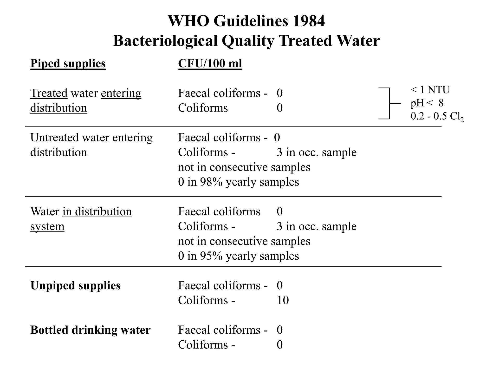 Bacterial Examination of Water of different sources.ppt