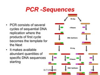 PCR -Sequences
• PCR consists of several
cycles of sequential DNA
replication where the
products of first cycle
becomes the template for
the Next
• It makes available
abundant quantities of
specific DNA sequences
starting
101
Dr.T.V.Rao MD
 