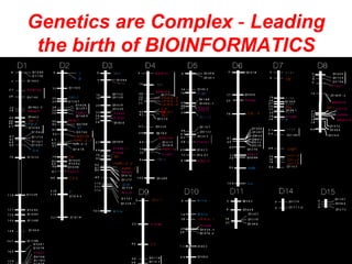 Genetics are Complex - Leading
the birth of BIOINFORMATICS
106
Dr.T.V.Rao MD
 