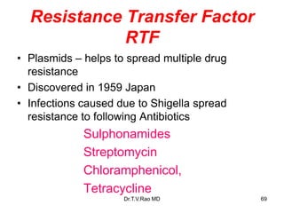 Resistance Transfer Factor
RTF
• Plasmids – helps to spread multiple drug
resistance
• Discovered in 1959 Japan
• Infections caused due to Shigella spread
resistance to following Antibiotics
Sulphonamides
Streptomycin
Chloramphenicol,
Tetracycline
69
Dr.T.V.Rao MD
 