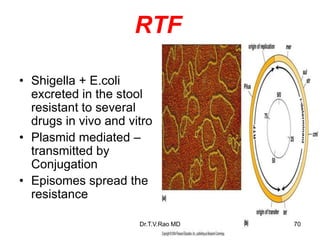 RTF
• Shigella + E.coli
excreted in the stool
resistant to several
drugs in vivo and vitro
• Plasmid mediated –
transmitted by
Conjugation
• Episomes spread the
resistance
70
Dr.T.V.Rao MD
 
