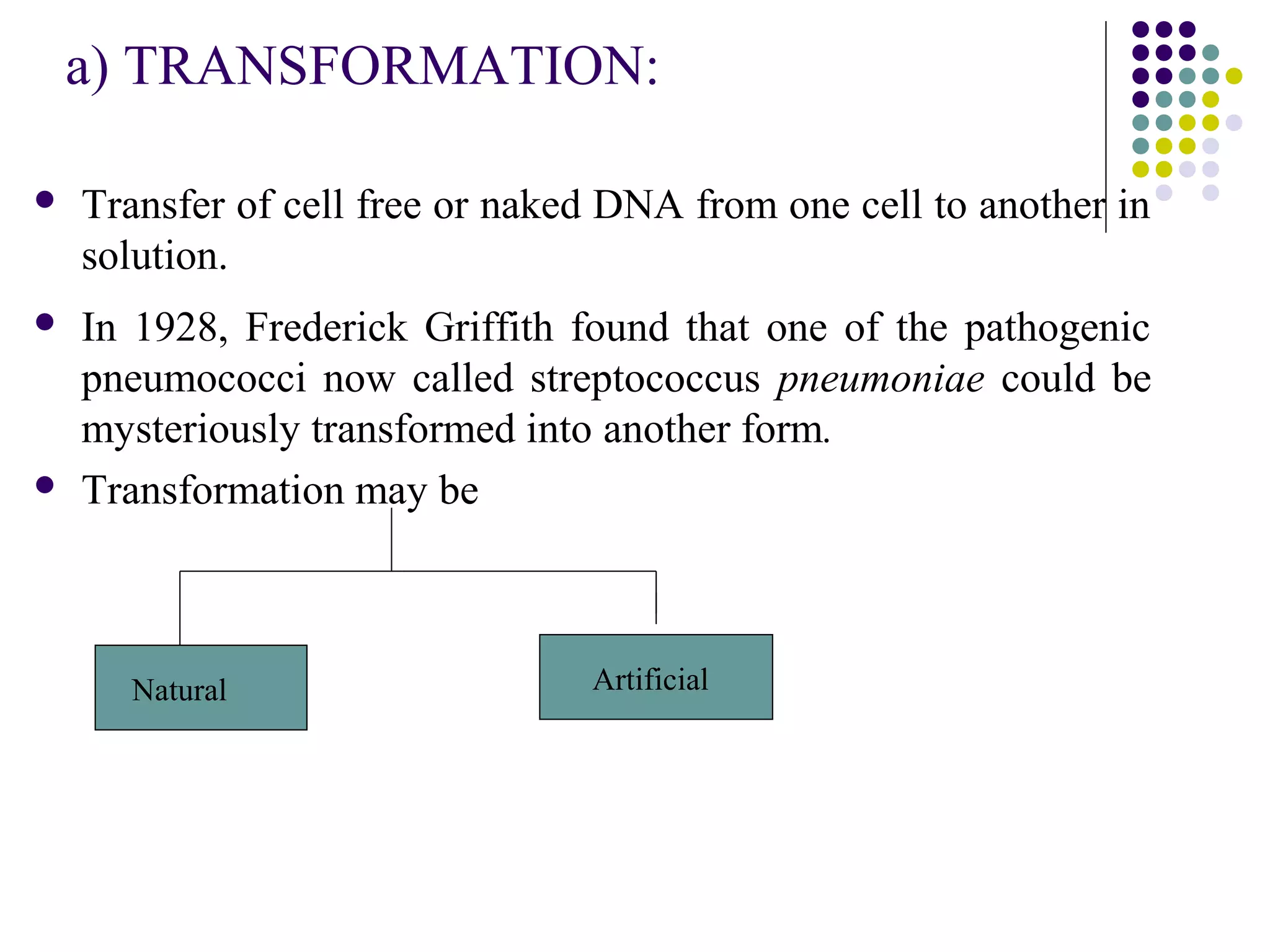 a) TRANSFORMATION:
 Transfer of cell free or naked DNA from one cell to another in
solution.
 In 1928, Frederick Griffith found that one of the pathogenic
pneumococci now called streptococcus pneumoniae could be
mysteriously transformed into another form.
 Transformation may be
Natural Artificial
 
