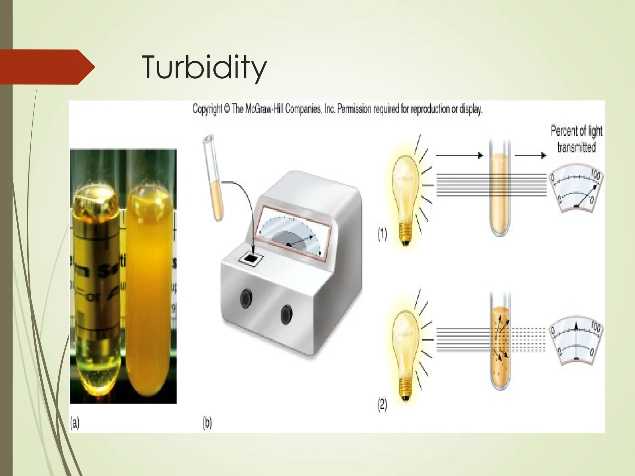 Turbidity
 