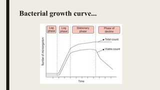 Bacterial growth curve | PPTX