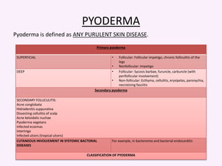 Bacterial Infections of the Skin: Clinical, Diagnostic, and Therapeutic ...