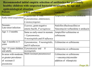 Recommended initial empiric selection of antibiotics for previously
 healthy children with suspected bacterial meningitis, by age and
 epidemiological situation
Patients                Likely pathogens                 Antibiotic
Neonate-                S agalactiae, E. coli,           Ampicillin+cefotaxime/amikacin
Early-onset acquisition
                        K pneumoniae, enterococci,
                        L monocytogenes
Neonate-                S aureus, gram-negative          Nafcillin (flucloxacillin) or
Late-onset infection
                        enteric bacilli, P aeruginosa    Vancomycin+ceftazidime ± amikacin
Age: 1–3 months         Same as early-onset in neonate   Ampicillin+cefotaxime or
                        + S pneumoniae,                  ceftriaxone
                        N meningitidis,and H influenza
Age: 3 months to 5      S pneumoniae, N meningitidis,    Cefotaxime or ceftriaxone
years
                        and H influenzae
Age: >5 years children S pneumoniae and N                Cefotaxime or ceftriaxone
and adults              meningitidis.
In areas with moderate Multi-resistant pneumococci       Cefotaxime or ceftriaxone
or greater prevalence                                     + vancomycin(consider
of resistant S                                           addition of rifampicin)
pneumonia
                                                                                     Page 30
 