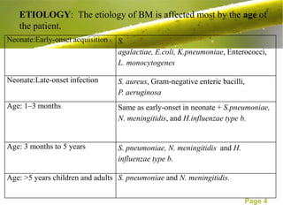 ETIOLOGY: The etiology of BM is affected most by the age of
   the patient.
Neonate:Early-onset acquisition   S.
                                  agalactiae, E.coli, K.pneumoniae, Enterococci,
                                  L. monocytogenes

Neonate:Late-onset infection      S. aureus, Gram-negative enteric bacilli,
                                  P. aeruginosa
Age: 1–3 months                   Same as early-onset in neonate + S.pneumoniae,
                                  N. meningitidis, and H.influenzae type b.


Age: 3 months to 5 years          S. pneumoniae, N. meningitidis and H.
                                  influenzae type b.

Age: >5 years children and adults S. pneumoniae and N. meningitidis.

                                                                          Page 4
 