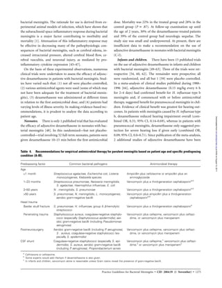 Bacterial meningitis | PDF