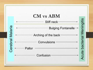 CM vs ABM
Stiff neck
Bulging Fontanelle
Arching of the back
Convulsions
Pallor
Confusion
 