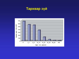 Тархвар зүй

 