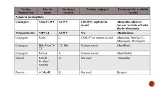 BACTERIAL MENINGITIS SEMINAR FOR MD MICRIOBIOLOGY.pptx