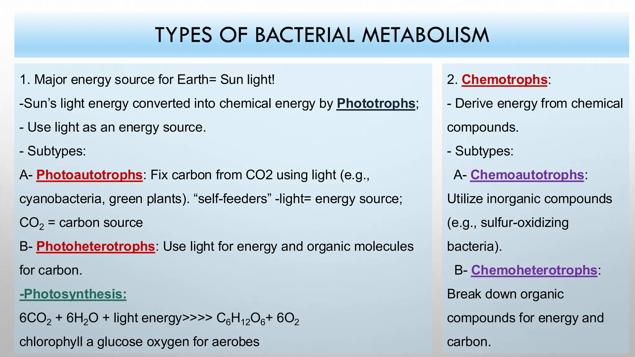 TYPES OF BACTERIAL METABOLISM
1. Major energy source for Earth= Sun light!
-Sun’s light energy converted into chemical energy by Phototrophs;
- Use light as an energy source.
- Subtypes:
A- Photoautotrophs: Fix carbon from CO2 using light (e.g.,
cyanobacteria, green plants). “self-feeders” -light= energy source;
CO2 = carbon source
B- Photoheterotrophs: Use light for energy and organic molecules
for carbon.
-Photosynthesis:
6CO2 + 6H2O + light energy>>>> C6H12O6+ 6O2
chlorophyll a glucose oxygen for aerobes
2. Chemotrophs:
- Derive energy from chemical
compounds.
- Subtypes:
A- Chemoautotrophs:
Utilize inorganic compounds
(e.g., sulfur-oxidizing
bacteria).
B- Chemoheterotrophs:
Break down organic
compounds for energy and
carbon.
 