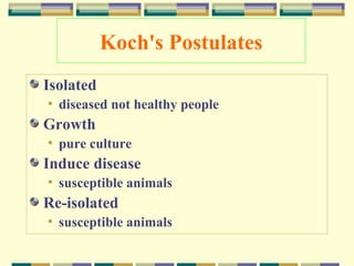 Koch's Postulates
Isolated
• diseased not healthy people

Growth
• pure culture

Induce disease
• susceptible animals

Re-isolated
• susceptible animals

 