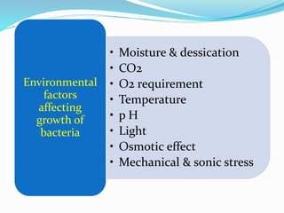 • Moisture & dessication
• CO2
• O2 requirement
• Temperature
• p H
• Light
• Osmotic effect
• Mechanical & sonic stress
Environmental
factors
affecting
growth of
bacteria
 