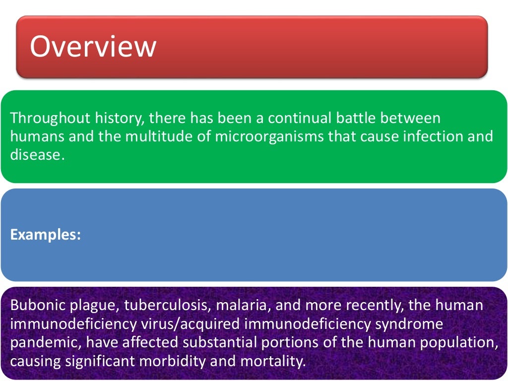 Bacterial resistance mechanisms and new trends for resistance