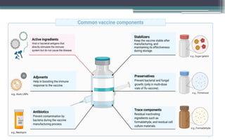 General method of the preparation of BACTERIAL VACCINE.pptx