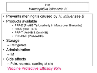 Hib
Haemophilus influenzae B
• Prevents meningitis caused by H. influenzae B
• Products available
• PRP-D (ProHIBIT) (Used only in infants over 18 months)
• HbOC (HibTITER)
• PRP-T (ActHIB & OmniHIB)
• PRP-OMP (PedVaxHIB)
• Storage
– Refrigerate
• Administration
– IM
• Side effects
– Pain, redness, swelling at site
Vaccine Protective Efficacy 95%
 
