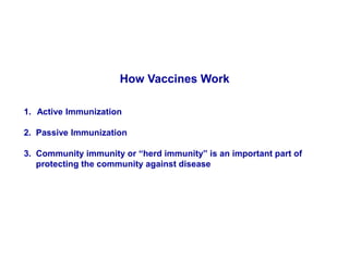 How Vaccines Work
1. Active Immunization
2. Passive Immunization
3. Community immunity or “herd immunity” is an important part of
protecting the community against disease
 