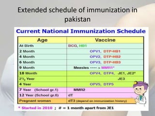 Extended schedule of immunization in
pakistan
 