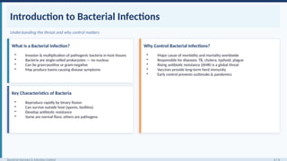 Comprehensive Overview of Bacterial Vaccines and Infection Control ...