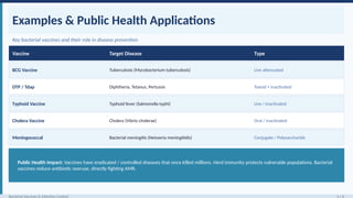 Comprehensive Overview of Bacterial Vaccines and Infection Control ...