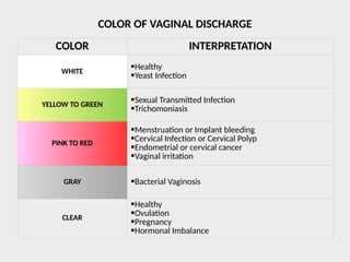 Gray Infection Bacterialvaginosis-Management in womens.pptx