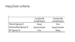 Hays/Ison criteria
 